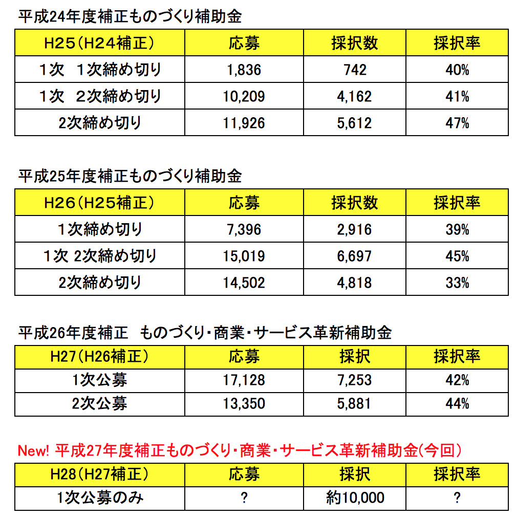 スクリーンショット 2016-02-05 21.59.10