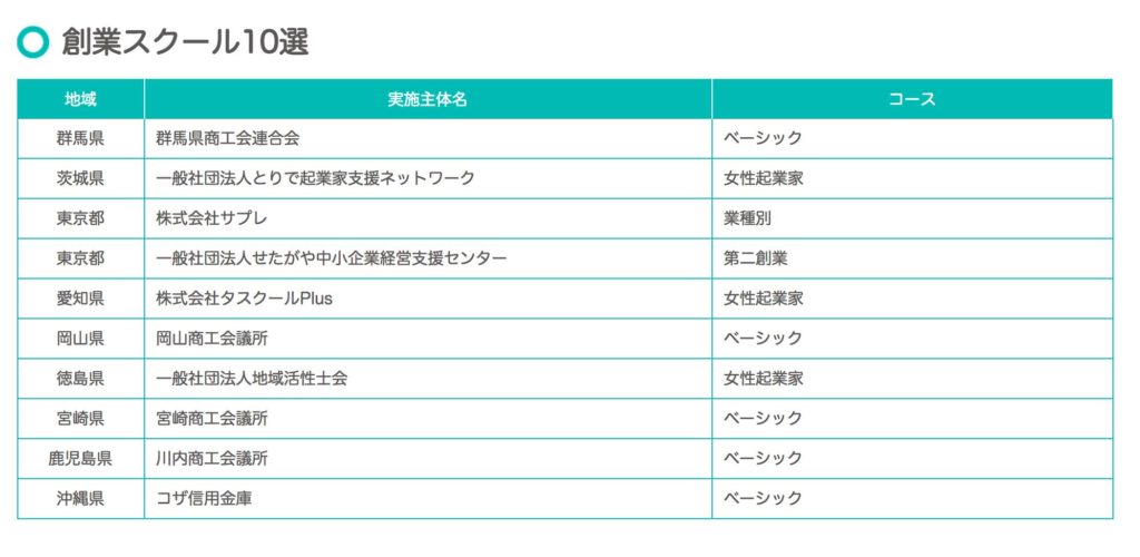 創業スクール10選に選ばれました！